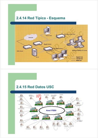 ·
                                                     .




                 2.4.15 Red Datos USC
C DSI                                   C DSI
 C                                       C
                                                         2.4.14 Red Típica - Esquema




   EE – A                                  EE – A
20 – D                                  20 – D
  09 U E                                  09 U E
    -1 S C                                  -1 S C
      0                                       0
 