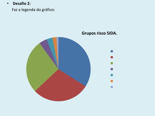 • Desafio 2:
  Faz a legenda do gráfico:




                              Grupos risco SIDA.


                                              toxicodependente
                                              Homo ou Bissexuais
                                              Hetrossexuais
                                              Desconhecidos
                                              T.de sangue
                                              Hemofilicos
                                              Materno-fetal
 