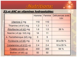 -Nutritions:
5)Les ANC en vitamines hydrosolubles:
 