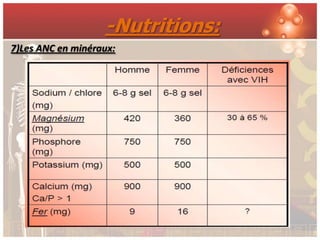 -Nutritions:
7)Les ANC en minéraux:
 