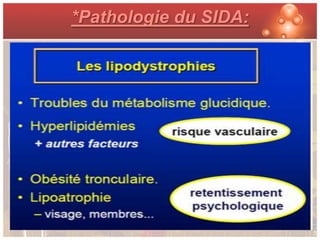 *Pathologie du SIDA:
 