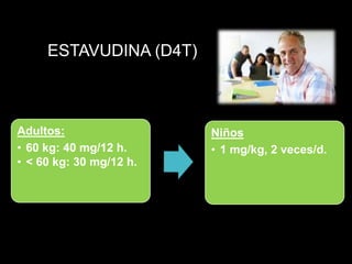 ESTAVUDINA (D4T)
Adultos:
• 60 kg: 40 mg/12 h.
• < 60 kg: 30 mg/12 h.
Niños
• 1 mg/kg, 2 veces/d.
DOSIFICACIÓN
 