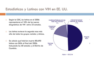 El impacto del SIDA en NOVA