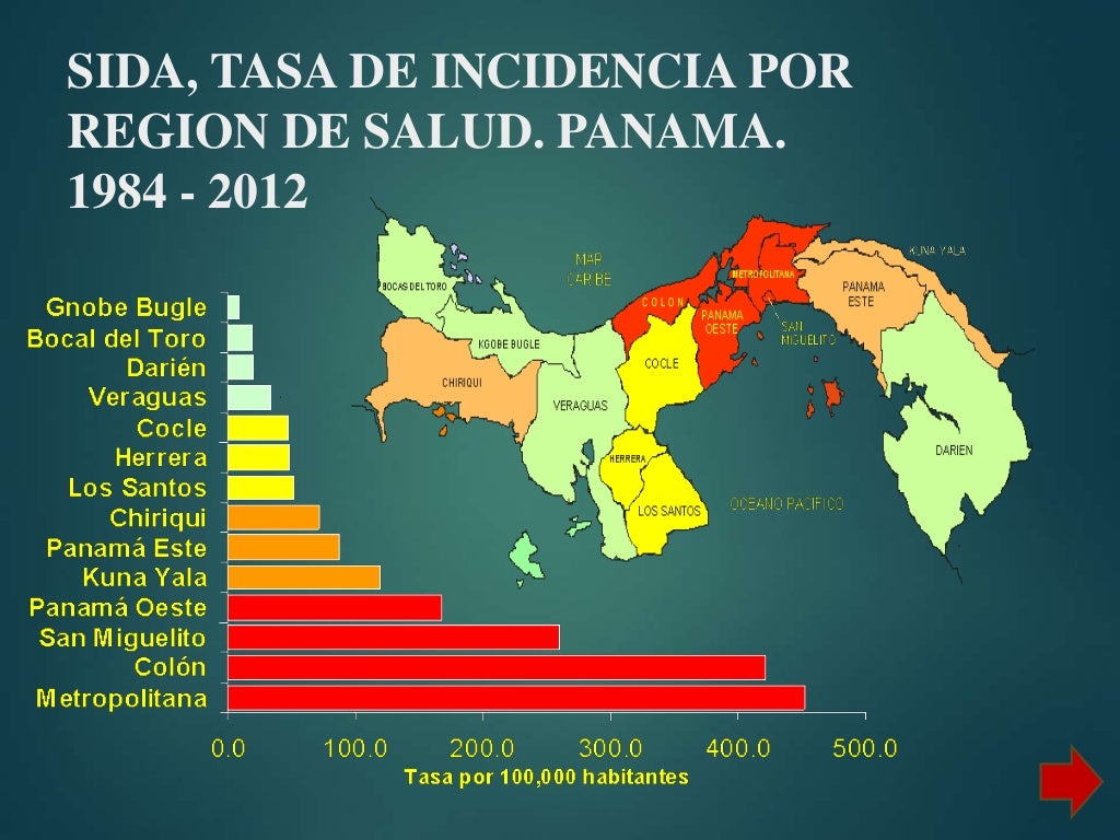 Sida programa del ministerio de salud de panama