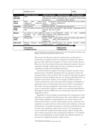 INFORMAL SECTOR FORMAL 
Subsistence enterprises Unofficial enterprises Unofficial enterprises Official enterprises 
Source: The Informal Economy Round Table, Sofia, April 18–20, 2002, Simeon Djankov, Ira Lieberman, Joyita 
Mukherjee, Tatiana Nenova, Going Informal: Benefits and Costs 
This matrix also illustrates that the transition from an informal to a 
formal status is gradual and that it is important to initiate the relevant 
processes that could assist enterprises to reach a more formal existence. 
However, it has been observed that many informal enterprises choose to 
expand horizontally and diversify their lines of businesses instead of 
expanding vertically and formalising themselves. 
25 
Any interventions in support of moving enterprises towards a more 
formal existence should be prioritised and concentrated on where the 
maximum effects can be reached. The way that the informal enterprises 
themselves rank the problems that they are facing would indicate how to 
prioritise interventions. Studies as for example an ILO research on 
women entrepreneurs and women-operated enterprises in Ethiopia are 
among the sources of information that can be used for such purposes. 
The study recommend supportive interventions such as access to re-sources, 
in particular to finance; market access and developing Business 
Development Services (BDS) (For more information about the study see 
Appendix 6, p.64)50. 
Regardless of the prevailing overall situation for entrepreneurs, there 
will always be marginal/survivalist groups who cannot afford to comply 
with existing regulations and participate in any formal context at all 
because their income is too low and irregular, because certain laws and 
regulations are quite irrelevant to their needs and conditions, or because 
governments are virtually non-existent in their lives and lacks the means 
to enforce the regulations, which it has enacted. The proportion of 
women within the marginal/survivalist groups tends to be high. Part-time 
workers in general are also a group that would have a very limited 
interest in formalising the activities outside their official work that are 
necessary for supplementing their regular income. 
Degree of 
Informality 
100% High. Proportion of sales 
undeclared and workers 
not registered 
Some proportion of sales undeclared and workers 
unregistered. May use outside the official purview 
(e.g. internet to deliver software) 
Type of 
Activity 
Single street traders, 
cottage/micro enterprises, 
subsistence farmers 
Small manufacturers, 
service providers, 
distributors, contractors 
Small and medium manufacturers, service providers, 
software firms 
Technology Labour intensive Mostly labour intensive Knowledge and capital intensive 
Owner 
Poor, low education, low level of 
Profile 
skills 
Poor and non-poor, well 
educated, high level of 
skills 
Non-poor, highly educated, sophisticated level of 
skills 
Markets Low barriers to entry, highly 
competitive, high product 
homogeneity 
Low barriers to entry, 
highly competitive, some 
product differentiation 
Significant barriers to entry, established 
market/product niche 
Finance 
needs 
Working capital Working capital, some 
investment capital, 
supplier credit 
Investment capital and working capital, letters of 
credit, supplier credit 
Other needs Personal insurance, social 
protection 
Personal and perhaps 
business insurance 
Personal and business insurance, business 
development services 
Least dynamic 
Completely informal 
Highly dynamic 
Partially formal 
50 SEED, Ethiopian women entrepreneurs: Going for growth, 2003 
 