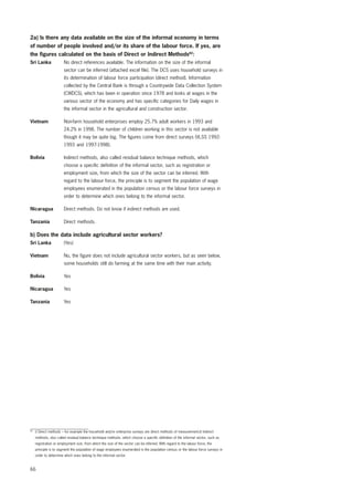 2a) Is there any data available on the size of the informal economy in terms 
of number of people involved and/or its share of the labour force. If yes, are 
the figures calculated on the basis of Direct or Indirect Methods82: 
Sri Lanka No direct references available. The information on the size of the informal 
66 
sector can be inferred (attached excel file). The DCS uses household surveys in 
its determination of labour force participation (direct method). Information 
collected by the Central Bank is through a Countrywide Data Collection System 
(CWDCS), which has been in operation since 1978 and looks at wages in the 
various sector of the economy and has specific categories for Daily wages in 
the informal sector in the agricultural and construction sector. 
Vietnam Non-farm household enterprises employ 25.7% adult workers in 1993 and 
24.2% in 1998. The number of children working in this sector is not available 
though it may be quite big. The figures come from direct surveys (VLSS 1992- 
1993 and 1997-1998). 
Bolivia Indirect methods, also called residual balance technique methods, which 
choose a specific definition of the informal sector, such as registration or 
employment size, from which the size of the sector can be inferred. With 
regard to the labour force, the principle is to segment the population of wage 
employees enumerated in the population census or the labour force surveys in 
order to determine which ones belong to the informal sector. 
Nicaragua Direct methods. Do not know if indirect methods are used. 
Tanzania Direct methods. 
b) Does the data include agricultural sector workers? 
Sri Lanka (Yes) 
Vietnam No, the figure does not include agricultural sector workers, but as seen below, 
some households still do farming at the same time with their main activity. 
Bolivia Yes 
Nicaragua Yes 
Tanzania Yes 
82 i) Direct methods – for example the household and/or enterprise surveys are direct methods of measurement;ii) Indirect 
methods, also called residual balance technique methods, which choose a specific definition of the informal sector, such as 
registration or employment size, from which the size of the sector can be inferred. With regard to the labour force, the 
principle is to segment the population of wage employees enumerated in the population census or the labour force surveys in 
order to determine which ones belong to the informal sector. 
 