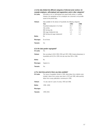 c) Is the data divided into different categories of informal sector workers, for 
example employers, self-employed and wageworkers and/or other categories? 
Sri Lanka Information as far as self-employed and unpaid family workers is available. 
67 
However, the segregation as far as employers are concerned is not possible 
based on the present data. 
Vietnam Data available for the division of households into following categories: 
Year 1993 1998 
Household employment in % of total 25.7 24.2 
Only activity 9.5 10.2 
With farming only 12.3 11.3 
With wage employment only 1.3 1.2 
With farming and wage employment 2.7 1.4 
Bolivia No 
Nicaragua Do not know. 
Tanzania Yes 
d) Is the data gender segregated? 
Sri Lanka Yes 
Vietnam Also according to VLSS 1992–1993 and 1997–1998, female entrepreneurs in 
households are 81.2% in 1993, but only more than 50% in 1998. 
Bolivia No 
Nicaragua Suppose no. 
Tanzania Yes 
e) For what time period is there any data available? 
Sri Lanka The census of population started in 1946, where labour force statistics were 
included. Labour force surveys were done in 1973 and 1985, while quarterly 
labour force survey publications commenced in 1990. 
Vietnam As said, only for 2 years of survey: 1993 and 1998. 
Bolivia 1998 –2000 
Nicaragua 
Tanzania 1990–2001 
 