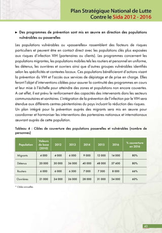 43
	 Des programmes de prévention sont mis en œuvre en direction des populations
vulnérables ou passerelles
Les populations vulnérables ou «passerelles» rassemblent des facteurs de risques
particuliers et peuvent être en contact direct avec les populations clés plus exposées
aux risques d’infection VIH (partenaires ou clients). Les programmes concernent les
populations migrantes, les populations mobiles tels les routiers et personnel en uniforme,
les détenus, les ouvrières et ouvriers ainsi que d’autres groupes vulnérables identifiés
selon les spécificités et contextes locaux. Ces populations bénéficieront d’actions visant
la prévention du VIH et l’accès aux services de dépistage et de prise en charge. Elles
feront l’objet d’interventions ciblées pour assurer la continuité des programmes en cours
et leur mise à l’échelle pour atteindre des zones et populations non encore couvertes.
A cet effet, il est prévu le renforcement des capacités des intervenants dans les secteurs
communautaires et sanitaires. L’intégration de la prévention de l’infection par le VIH sera
étendue aux différents centres pénitentiaires du pays incluant la réduction des risques.
Un plan intégré pour la prévention auprès des migrants sera mis en œuvre pour
coordonner et harmoniser les interventions des partenaires nationaux et internationaux
œuvrant auprès de cette population.
Population
Valeurs
de base
(2010)
2012 2013 2014 2015 2016
% couverture
en 2016
Migrants 4 000 4 000 6 000 9 000 12 000 14 000 80%
Détenus 20 000 30 000 36 000 40 000 48 000 57 600 80%
Routiers 6 000 6 000 6 500 7 000 7 500 8 000 66%
Ouvrières 21 000 24 000 26 000 28 000 31 000 34 000 60%
Tableau 4 : Cibles de couverture des populations passerelles et vulnérables (nombre de
personnes)
* Cibles annuelles
 