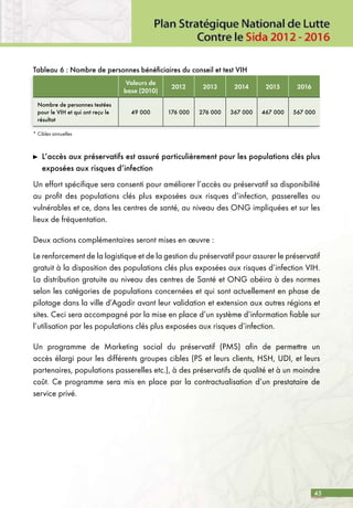 45
Valeurs de
base (2010)
2012 2013 2014 2015 2016
Nombre de personnes testées
pour le VIH et qui ont reçu le
résultat
49 000 176 000 276 000 367 000 467 000 567 000
Tableau 6 : Nombre de personnes bénéficiaires du conseil et test VIH
* Cibles annuelles
	 L’accès aux préservatifs est assuré particulièrement pour les populations clés plus
exposées aux risques d’infection
Un effort spécifique sera consenti pour améliorer l’accès au préservatif sa disponibilité
au profit des populations clés plus exposées aux risques d’infection, passerelles ou
vulnérables et ce, dans les centres de santé, au niveau des ONG impliquées et sur les
lieux de fréquentation.
Deux actions complémentaires seront mises en œuvre :
Le renforcement de la logistique et de la gestion du préservatif pour assurer le préservatif
gratuit à la disposition des populations clés plus exposées aux risques d’infection VIH.
La distribution gratuite au niveau des centres de Santé et ONG obéira à des normes
selon les catégories de populations concernées et qui sont actuellement en phase de
pilotage dans la ville d’Agadir avant leur validation et extension aux autres régions et
sites. Ceci sera accompagné par la mise en place d’un système d’information fiable sur
l’utilisation par les populations clés plus exposées aux risques d’infection.
Un programme de Marketing social du préservatif (PMS) afin de permettre un
accès élargi pour les différents groupes cibles (PS et leurs clients, HSH, UDI, et leurs
partenaires, populations passerelles etc.), à des préservatifs de qualité et à un moindre
coût. Ce programme sera mis en place par la contractualisation d’un prestataire de
service privé.
 