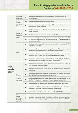 93
Accès aux
préservatifs
19
Nombre de préservatifs distribués gratuitement ou par le programme de
marketing social.
Prise en
charge des
IST
20 Nombre de patients atteints d’IST pris en charge.
21
Pourcentage des patients qui consultent pour IST correctement examinés et
traités selon les normes nationales.
Conseil et
dépistage
du VIH
22
Nombre de structures qui offrent le conseil et test volontaire du VIH, selon les
normes nationales.
23 Nombre de personnes conseillées et testées pour le VIH.
24
Pourcentage des personnes clés plus exposées aux risques d’infection VIH
(PS, HSH, UDI) qui ont subi un test VIH au cours des 12 derniers mois et qui
connaissent le résultat.
pTME
25
Nombre et pourcentage de femmes enceintes conseillées et testées pour le VIH
et ayant reçu le résultat.
26
Pourcentage de femmes enceintes séropositives au VIH qui reçoivent des
antirétroviraux pour réduire le risque de transmission à leur enfant.
27
Pourcentage d’enfants nés de mère séropositive au VIH qui ont subi un test
virologique pour le VIH au cours de leurs deux premiers mois de vie.
28
Pourcentage estimé d’enfants ayant été infectés par le VIH par des femmes
séropositives ayant accouché au cours des 12 derniers mois.
2. Prise
en charge
médicale et
appui aux
PVVIH
Prise en
charge
médicale
des PVVIH
29
Nombre d’établissements en mesure de fournir des soins avancés en matière de
VIH y compris la prescription des ARV.
30
Nombre de personnes vivant avec le VIH adultes et enfants recevant un traitement
antirétroviral.
31
Pourcentage de personnes (adultes et enfants) ayant une infection VIH éligibles
(CD4<350) qui reçoivent une thérapie antirétrovirale.
32
Pourcentage de nouveaux cas estimés de tuberculose associée au VIH et qui ont
bénéficié d’un traitement à la fois contre la tuberculose et contre le VIH.
33 Pourcentage des cas de tuberculose dépistés pour le VIH parmi ceux notifiés.
34
Pourcentage d’adultes et d’enfants infectés par le VIH dont on sait qu’ils sont sous
traitement 12 mois après le début de la thérapie antirétrovirale.
35 Estimation du nombre de décès annuels dus au sida. (SPECTRUM).
Prise en
charge
psychologique
et sociale
des PVVIH
36
Nombre et pourcentage des PVVIH (adultes et enfants) suivies qui bénéficient
d’une prise en charge psychologique et sociale en conformité avec le PNAPS.
 