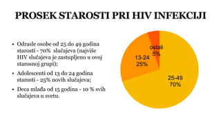PROSEK STAROSTI PRI HIV INFEKCIJI
• Odrasle osobe od 25 do 49 godina
starosti - 70% slučajeva (najviše
HIV slučajeva je zastupljeno u ovoj
starosnoj grupi);
• Adolescenti od 13 do 24 godina
starosti - 25% novih slučajeva;
• Deca mlađa od 15 godina - 10 % svih
slučajeva u svetu.
25-49
70%
13-24
25%
ostali
5%
 
