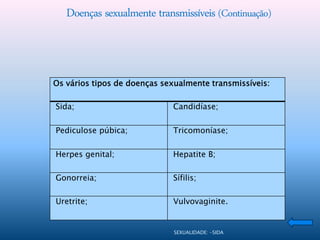 Doenças sexualmente transmissíveis (Continuação)



Os vários tipos de doenças sexualmente transmissíveis:

Sida;                        Candidíase;

Pediculose púbica;           Tricomoníase;

Herpes genital;              Hepatite B;

Gonorreia;                   Sífilis;

Uretrite;                    Vulvovaginite.


                              SEXUALIDADE: -SIDA
 