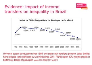 Evidence: impact of income transfers on inequality in Brazil Universal access to education since 1995  and state cash transfers (pension, bolsa familia) have reduced  gini coefficient by two thirds since 2001; PNAD report 40% income growth in bottom six deciles of population  source CPS  S/BRE/FGV and IPC 