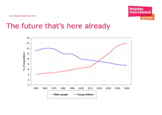 The future that’s here already  Sylvia Beales September 2010 