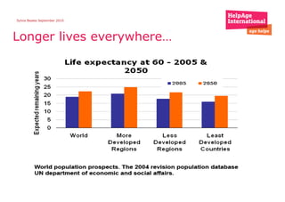 Longer lives everywhere…  Sylvia Beales September 2010 