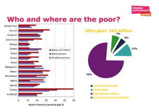 Who and where are the poor?  