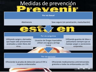 Medidas de prevención
Por vía perinatal
Ofreciendo la prueba de detección para el VIH a
mujeres embarazadas
Ofreciendo medicamentos antirretrovirales
gratuitos a todas las embarazadas con VIH.
Por vía sanguínea
Utilizando sangre y derivados
que hayan sido previamente
analizados y estén libres del
virus.
Usuarios de Drogas Inyectables
utilizar una aguja y jeringa
nueva
Utilizando guantes de látex o
poliuretano siempre que se
maneje sangre o secreciones
corporales.
Por vía Sexual
Abstinencia Sexo seguro (sin penetración, masturbación)
 