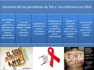 Derechos de los portadores de VIH y los enfermos con SIDA
Ser tratados
como
personas y
defender sus
derechos de
respeto,
solidaridad,
amor y ayuda
A no ser
obligados, ni
obligar a nadie
a tener
relaciones
sexuales
A guardar el
secreto ante
quienes
consideren
necesario
A continuar en
su escuela o
trabajo
aunque los
demás sepan
de su
enfermedad
Recibir la
atención
médica
adecuada y
oportuna, con
calidad y
calidez.
A usar y que
se usen
medidas
preventivas
como el
condón.
 