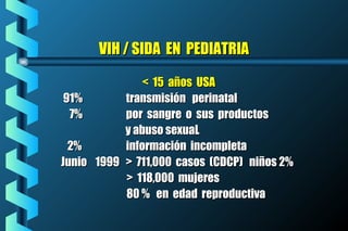 VIH / SIDA EN PEDIATRIAVIH / SIDA EN PEDIATRIA
< 15 años USA< 15 años USA
91%91% transmisión perinataltransmisión perinatal
7%7% por sangre o sus productospor sangre o sus productos
y abuso sexuaLy abuso sexuaL
2%2% información incompletainformación incompleta
Junio 1999 > 711,000 casos (CDCP) niños 2%Junio 1999 > 711,000 casos (CDCP) niños 2%
> 118,000 mujeres> 118,000 mujeres
80 % en edad reproductiva80 % en edad reproductiva
 