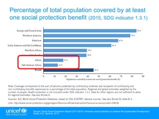 Poverty Reduction through Social Protection in Africa | PPTX