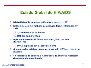 Estado Global do HIV/AIDS 33,4 milhões de pessoas estão vivendo com o HIV Calcula-se que 5,8 milhões de pessoas foram infectadas em 1998 2,1 milhões são mulheres 590,000 são crianças Aproximadamente 16.000 novas infecções ocorrem diariamente 90% em países em desenvolvimento A maioria dos adultos neo-infectados pelo HIV tem menos de 25 anos 10,7 milhões de adultos e 3,2 milhões de crianças morreram desde o início da epidemia Fonte : UNAIDS/OMS 1998. 
