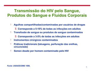 Transmissão do HIV pelo Sangue, Produtos do Sangue e Fluidos Corporais Agulhas compartilhadas/contaminadas por usuários de drogas Corresponde a 5-10% de todas as infecções em adultos Transfusão de sangue ou produtos de sangue contaminados Corresponde a 3-5% de todas as infecções em adultos Instrumentos cirúrgicos contaminados Práticas tradicionais (tatuagens, perfuração das orelhas, circuncisão) Semen doado por homem contaminado pelo HIV Fonte : UNAIDS/OMS 1996. 