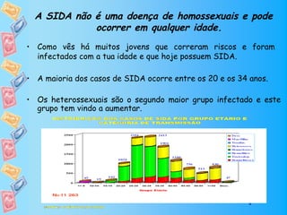A SIDA não é uma doença de homossexuais e pode
             ocorrer em qualquer idade.
• Como vês há muitos jovens que correram riscos e foram
  infectados com a tua idade e que hoje possuem SIDA.

• A maioria dos casos de SIDA ocorre entre os 20 e os 34 anos.

• Os heterossexuais são o segundo maior grupo infectado e este
  grupo tem vindo a aumentar.
 