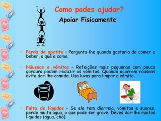 Como podes ajudar?
                 Apoiar Fisicamente




• Perda de apetite – Pergunta-lhe quando gostaria de comer e
  beber, o quê e como.

• Náuseas e vómitos – Refeições mais pequenas com pouca
  gordura podem reduzir os vómitos. Quando ocorrem náuseas
  evita dar-lhe comida. Usa luvas para limpar o vómito.




• Falta de líquidos – Se ele tem diarreia, vómitos e suores,
  perde muita água, o que pode ser grave. Deves dar-lhe muitos
  líquidos (água, chá).
 