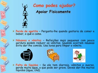 Como podes ajudar?
Apoiar Fisicamente
Perda de apetite – Pergunta-lhe quando gostaria de comer e
beber, o quê e como.
Náuseas e vómitos – Refeições mais pequenas com pouca
gordura podem reduzir os vómitos. Quando ocorrem náuseas
evita dar-lhe comida. Usa luvas para limpar o vómito.
Falta de líquidos – Se ele tem diarreia, vómitos e suores,
perde muita água, o que pode ser grave. Deves dar-lhe muitos
líquidos (água, chá).
 
