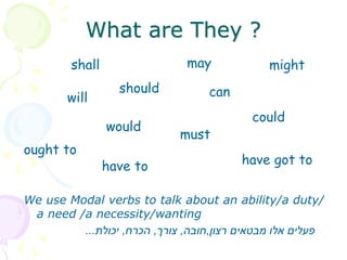 What are They ?
can
could
may might
must
should
will
shall
would
ought to
have to have got to
We use Modal verbs to talk about an ability/a duty/
a need /a necessity/wanting
‫רצון‬ ‫מבטאים‬ ‫אלו‬ ‫פעלים‬
,
‫חובה‬
,
‫צורך‬
,
‫הכרח‬
,
‫יכולת‬
...
 
