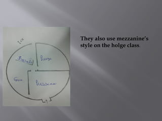 They also use mezzanine’s
style on the holge class.
 