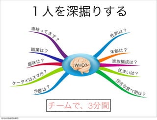１人を深掘りする

チームで、3分間
13年11月15日金曜日

 