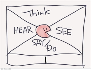 13年11月15日金曜日

 