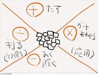 13年11月15日金曜日

 