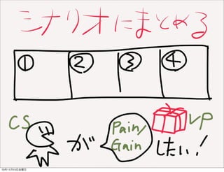 13年11月15日金曜日

 