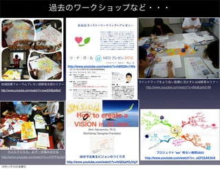 過去のワークショップなど・・・

http://www.youtube.com/watch?v=h8N2Ihv1Nfs

マインドマップをより良い医療に活かすには@群馬セミナー

地域医療フォーラムプレゼン部群馬支部セミナー

http://www.youtube.com/watch?v=68q6JyKi51M

http://www.youtube.com/watch?v=pwd0ABpkBe0

大人も子どもも、必ず一歩踏み出せる
http://www.youtube.com/watch?v=nIVfYPdz2s0

プロジェクト”wa” 明るい病院2022
30分で出来るビジョンのつくり方
http://www.youtube.com/watch?v=htQOqHOJVgY

13年11月15日金曜日

http://www.youtube.com/watch?v=_uGF25AK3hA

 