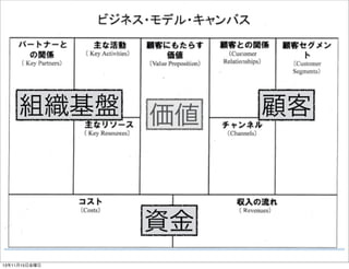 13年11月15日金曜日

 