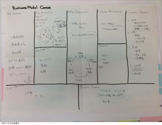 13年11月15日金曜日

 