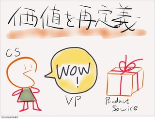 13年11月15日金曜日

 