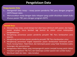 List Program Tbbc Tuberkulosis (TBC) dengan program DOTS | PPTX