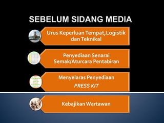 Urus Keperluan Tempat,Logistik dan Teknikal 
Penyediaan Senarai Semak/Aturcara Pentabiran 
Menyelaras Penyediaan 
PRESS KIT 
Kebajikan Wartawan  