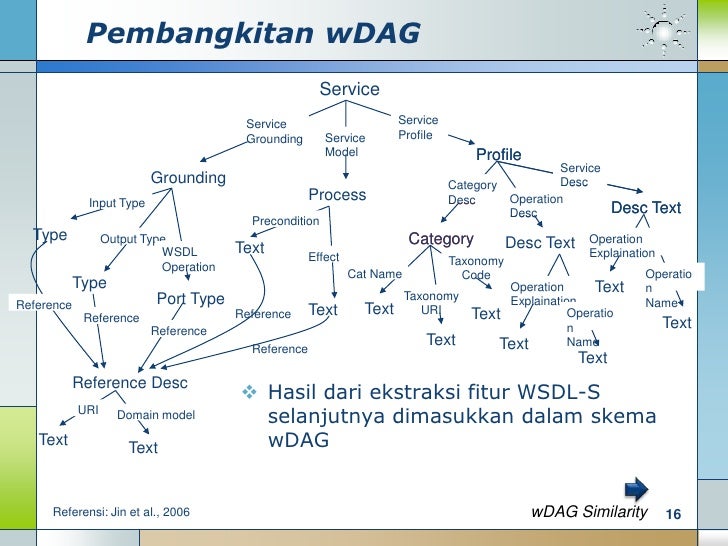 Sidang Proposal English