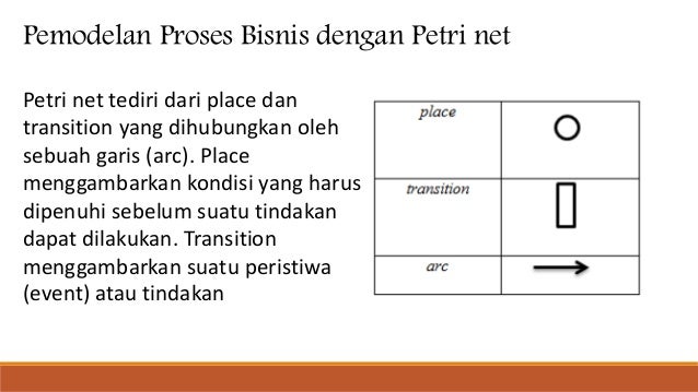 Sistem Cerdas Untuk Menemukan Behavioral Similarity Pada 