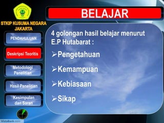 4 golongan hasil belajar menurut
E.P Hutabarat :
Pengetahuan
Kemampuan
Kebiasaan
Sikap
Metodologi
Penelitian
Hasil Penelitian
PENDAHULUAN
Kesimpulan
dan Saran
Deskripsi Teoritis
 