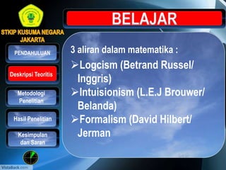 3 aliran dalam matematika :
Logcism (Betrand Russel/
Inggris)
Intuisionism (L.E.J Brouwer/
Belanda)
Formalism (David Hilbert/
Jerman
Metodologi
Penelitian
Hasil Penelitian
PENDAHULUAN
Kesimpulan
dan Saran
Deskripsi Teoritis
 