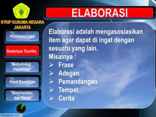 Elaborasi adalah mengasosiasikan
item agar dapat di ingat dengan
sesuatu yang lain.
Misalnya :
 Frase
 Adegan
 Pemandangan
 Tempat
 Cerita
Metodologi
Penelitian
Hasil Penelitian
PENDAHULUAN
Kesimpulan
dan Saran
Deskripsi Teoritis
 