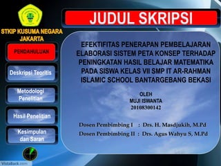 EFEKTIFITAS PENERAPAN PEMBELAJARAN
ELABORASI SISTEM PETA KONSEP TERHADAP
PENINGKATAN HASIL BELAJAR MATEMATIKA
PADA SISWA KELAS VII SMP IT AR-RAHMAN
ISLAMIC SCHOOL BANTARGEBANG BEKASI
OLEH
MUJI ISWANTA
20108300142
PENDAHULUAN
Metodologi
Penelitian
Hasil Penelitian
Kesimpulan
dan Saran
Deskripsi Teoritis
Dosen Pembimbing I : Drs. H. Masdjukih, M.Pd
Dosen Pembimbing II : Drs. Agus Wahyu S, M.Pd
 