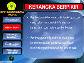  Pembelajaran tidak lepas dari interaksi guru dan
siswa dalam memperoleh informasi dan
kemampuan baru melalui sumber belajar
 Pembelajaran model elaborasi sistem peta
konsep merupakan pengembangan desain
materi dalam teori elaborasi dan peta konsep.
Metodologi
Penelitian
Hasil Penelitian
PENDAHULUAN
Kesimpulan
dan Saran
Deskripsi Teoritis
 