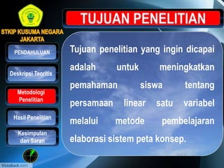 Tujuan penelitian yang ingin dicapai
adalah untuk meningkatkan
pemahaman siswa tentang
persamaan linear satu variabel
melalui metode pembelajaran
elaborasi sistem peta konsep.
Metodologi
Penelitian
Hasil Penelitian
PENDAHULUAN
Kesimpulan
dan Saran
Deskripsi Teoritis
 