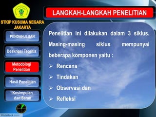 Penelitian ini dilakukan dalam 3 siklus.
Masing-masing siklus mempunyai
beberapa komponen yaitu :
 Rencana
 Tindakan
 Observasi dan
 Refleksi
Metodologi
Penelitian
Hasil Penelitian
PENDAHULUAN
Kesimpulan
dan Saran
Deskripsi Teoritis
 